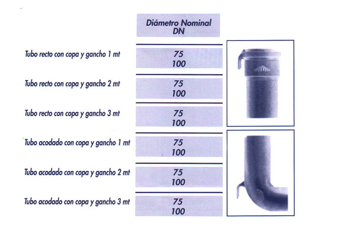 fundicion tubos